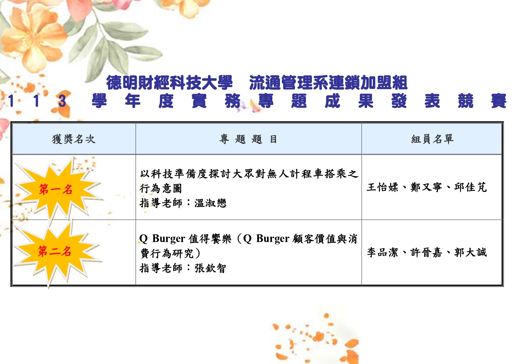 獲獎名單
