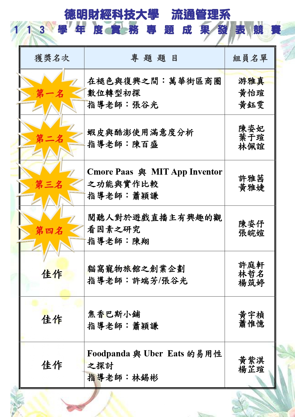 獲獎名單